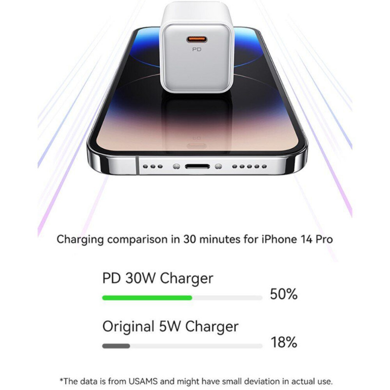 Мережевий зарядний пристрій Usams US-CC186 PD 30W (1×USB-C) + кабель USB-C → Lightning White
